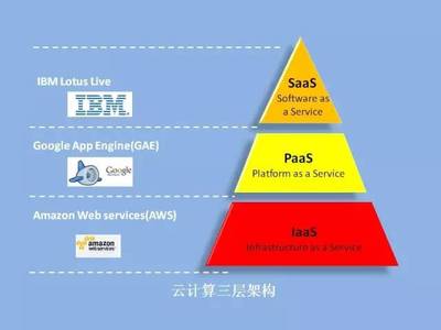 華章微課 | 彭昭 物聯網，未來已來——應用軟件服務驅動新浪潮