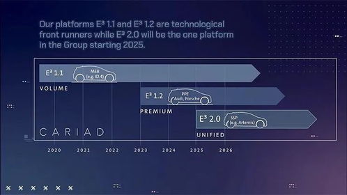 大眾汽車集團公布核心戰略 決勝未來移動出行變革，聚焦軟件服務應用
