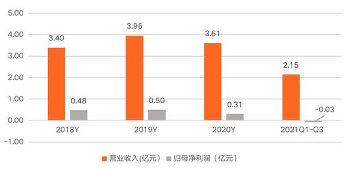 普元信息 以基礎(chǔ)軟件服務(wù)為基石，助力信創(chuàng)行業(yè)發(fā)展，賦能企業(yè)數(shù)字化轉(zhuǎn)型