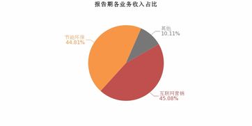 恒大高新2019上半年業(yè)績亮眼 歸母凈利潤翻近3倍，互聯(lián)網銷售成增長新引擎